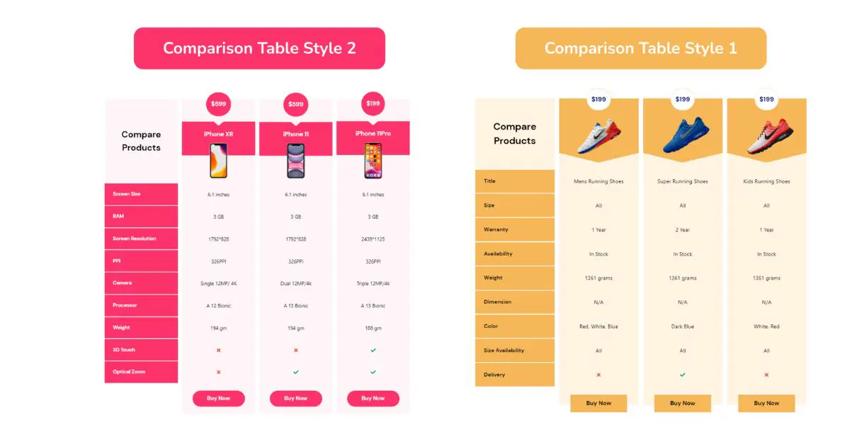 Advanced Comparison Table for Elementor